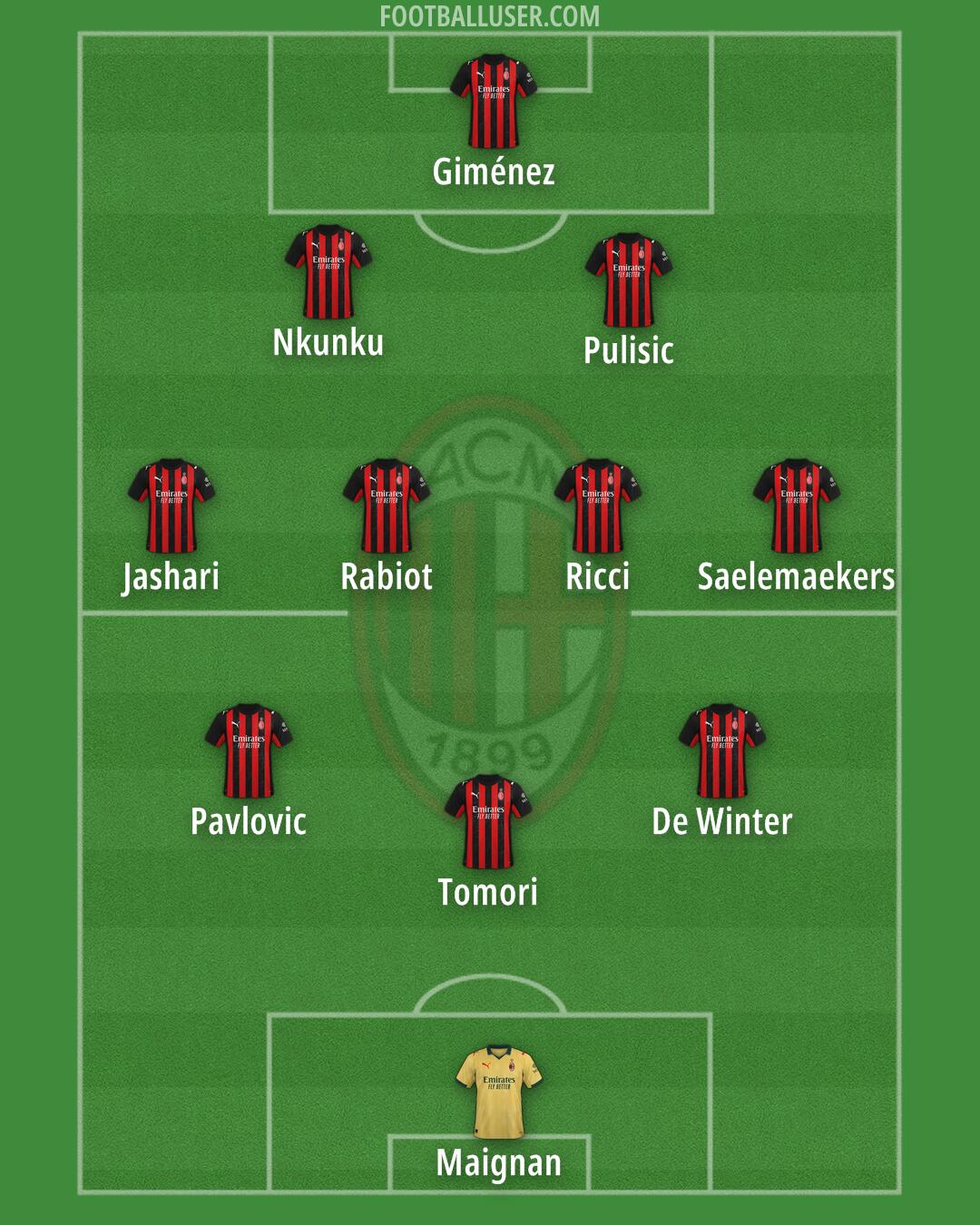 Milan Formation 2026