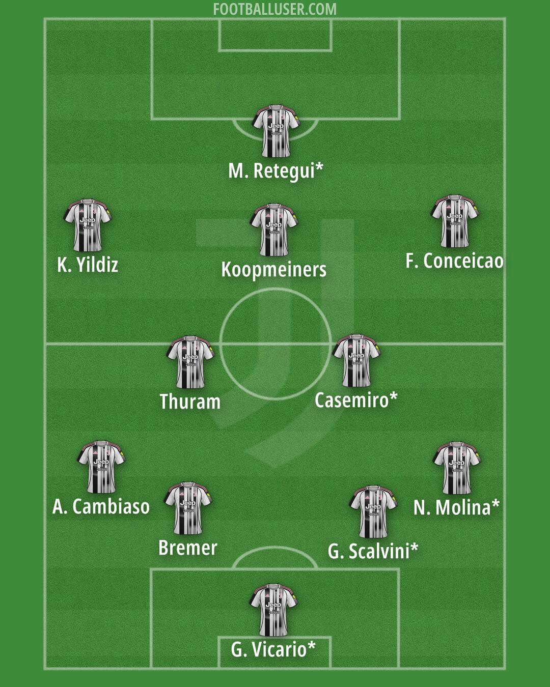 Juventus Formation 2026