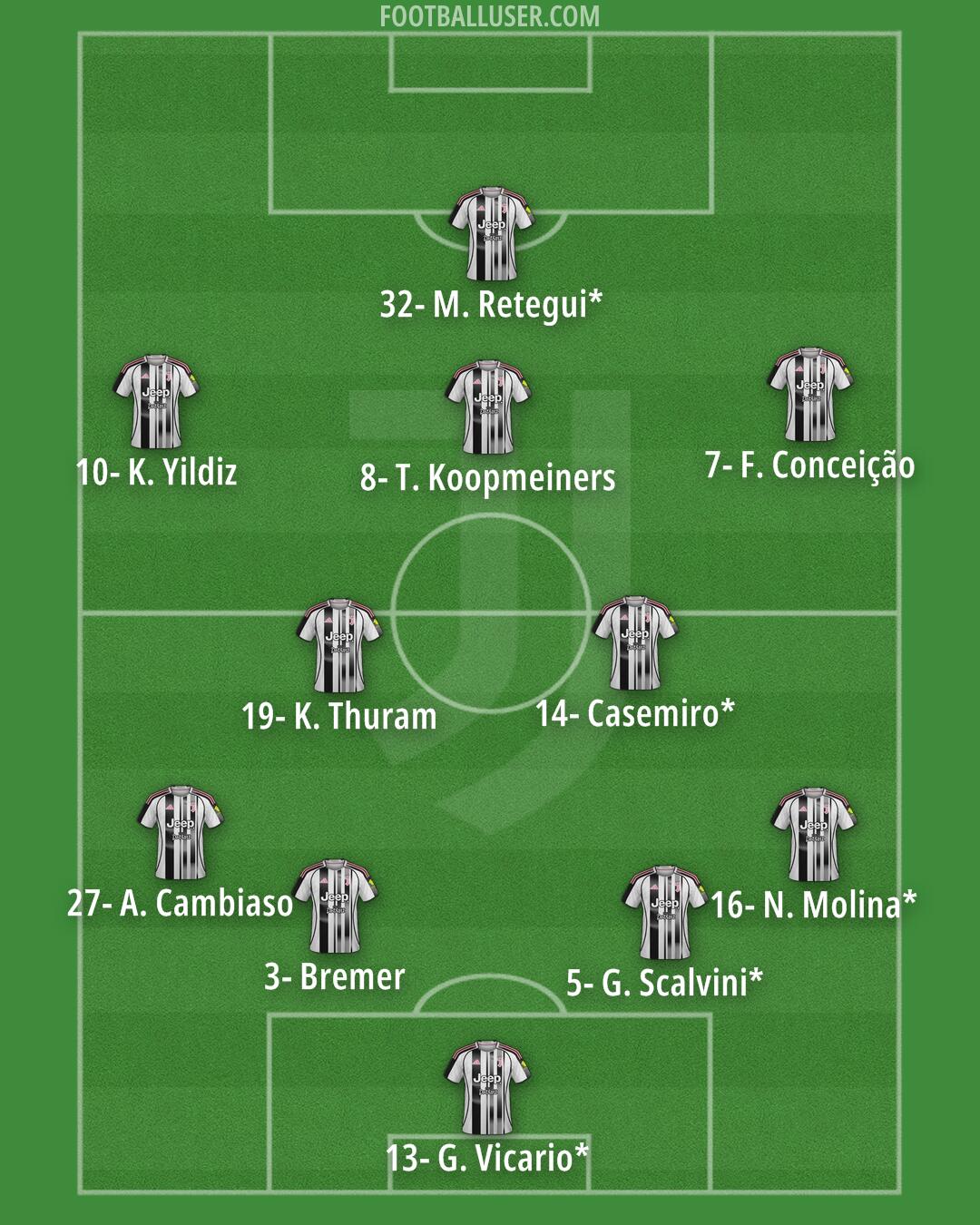 Juventus Formation 2026