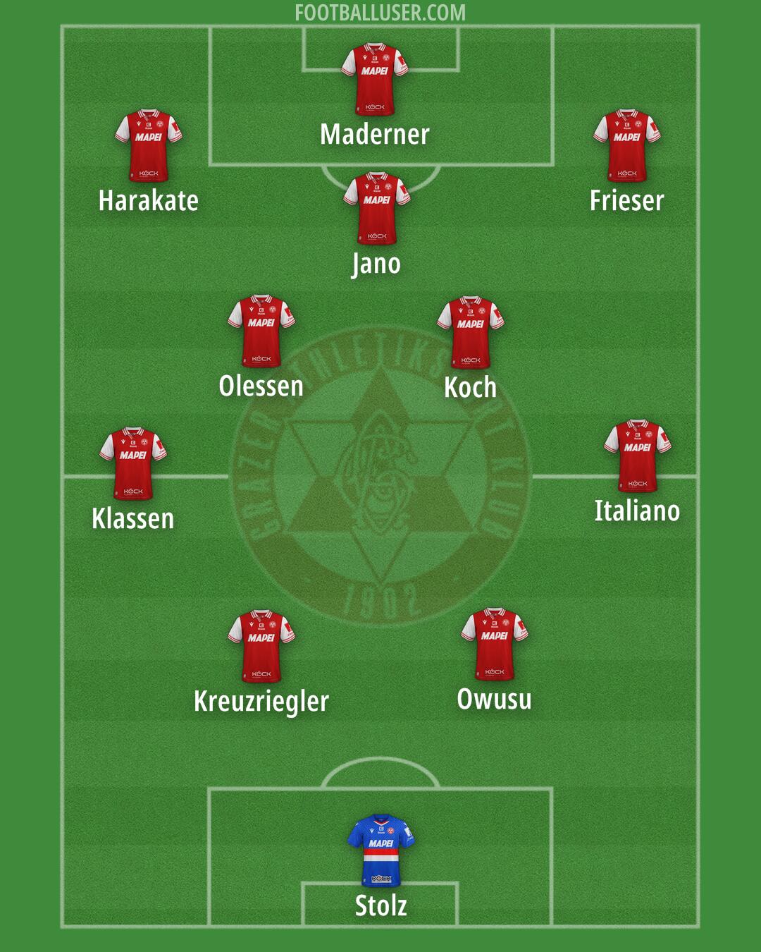 Grazer AK Formation 2026