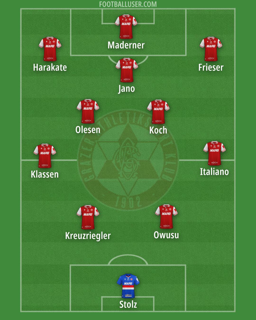 Grazer AK Formation 2026