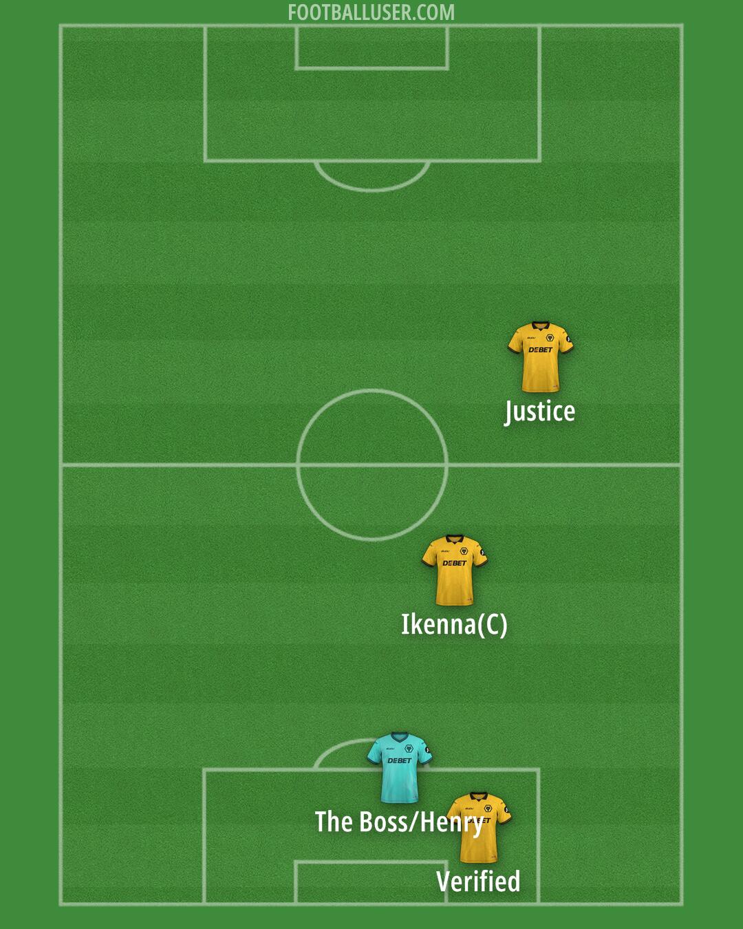 Wolves Formation 2026