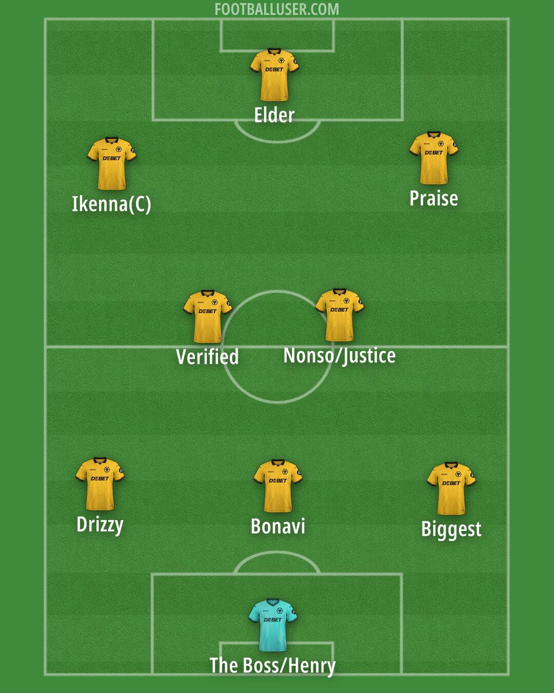 Wolves Formation 2026