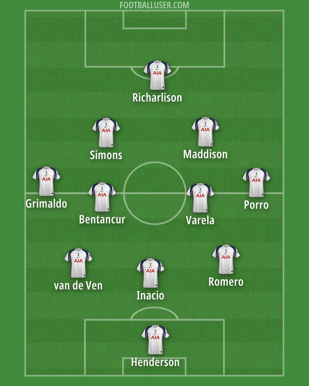Tottenham Formation 2026
