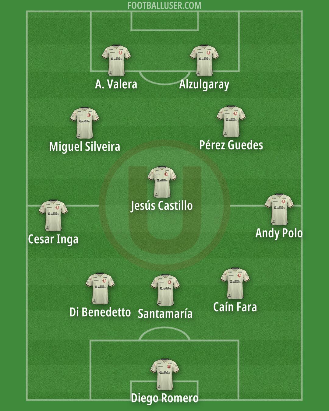 Universitario Formation 2026