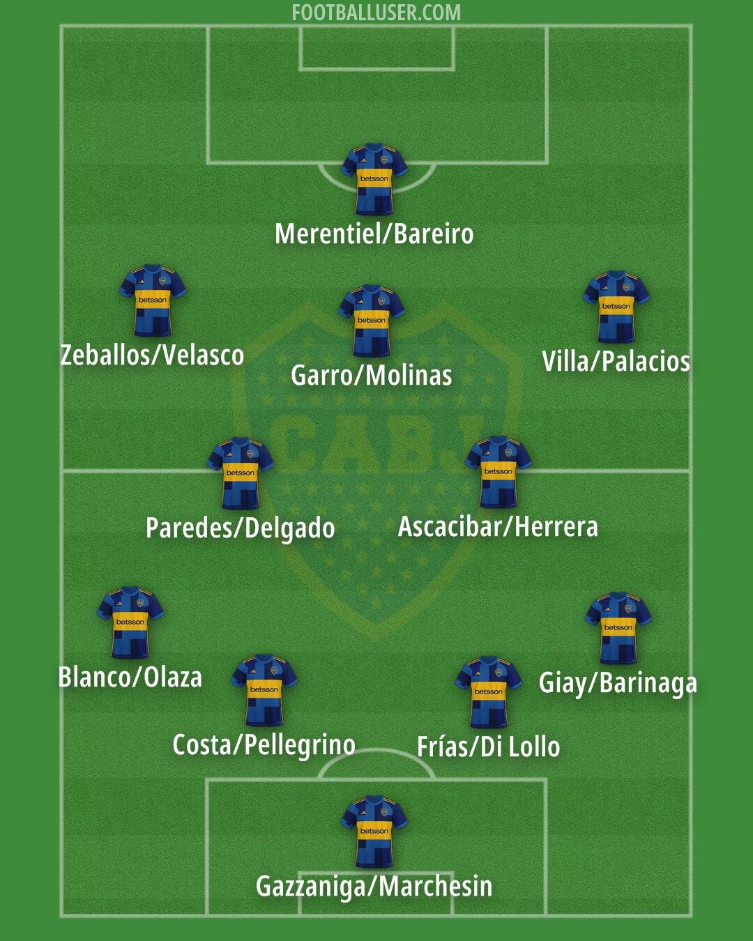 Boca Formation 2026
