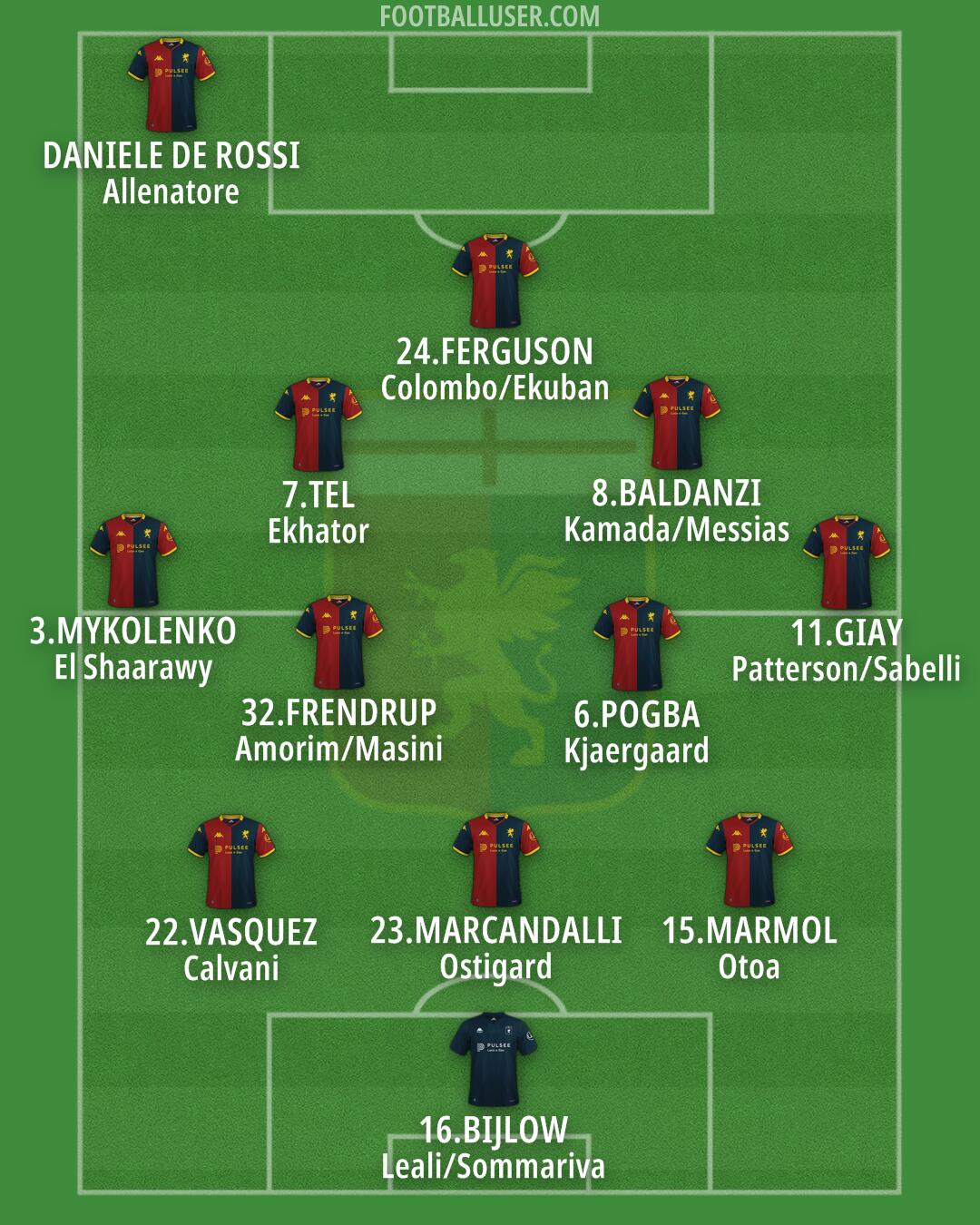 Genoa Formation 2026