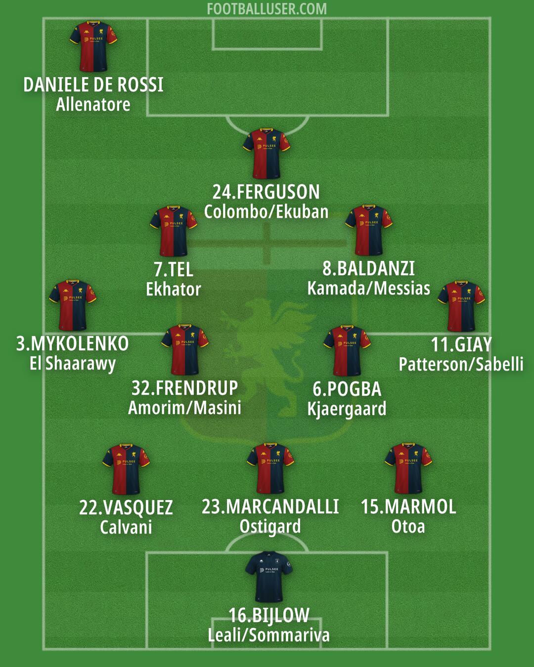 Genoa Formation 2026