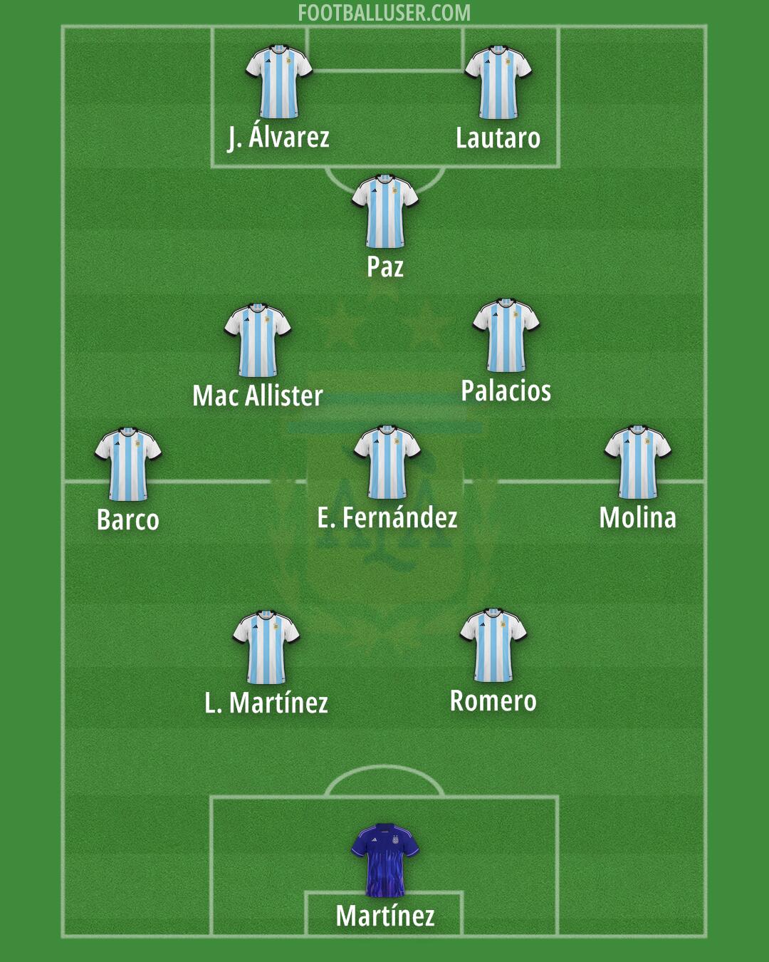 Argentina Formation 2026
