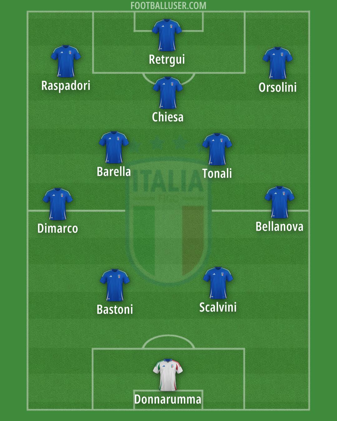 Italy Formation 2026