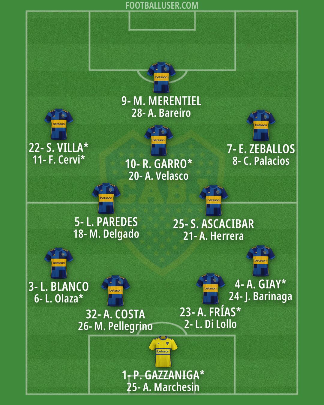 Boca Formation 2026