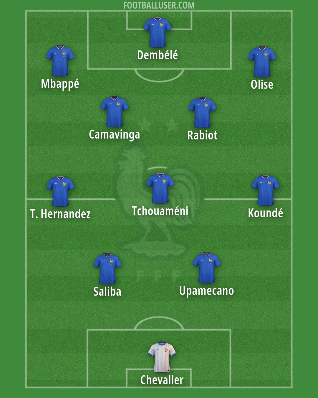 France Formation 2026