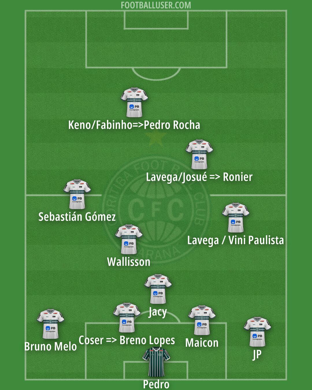 Coritiba Formation 2026