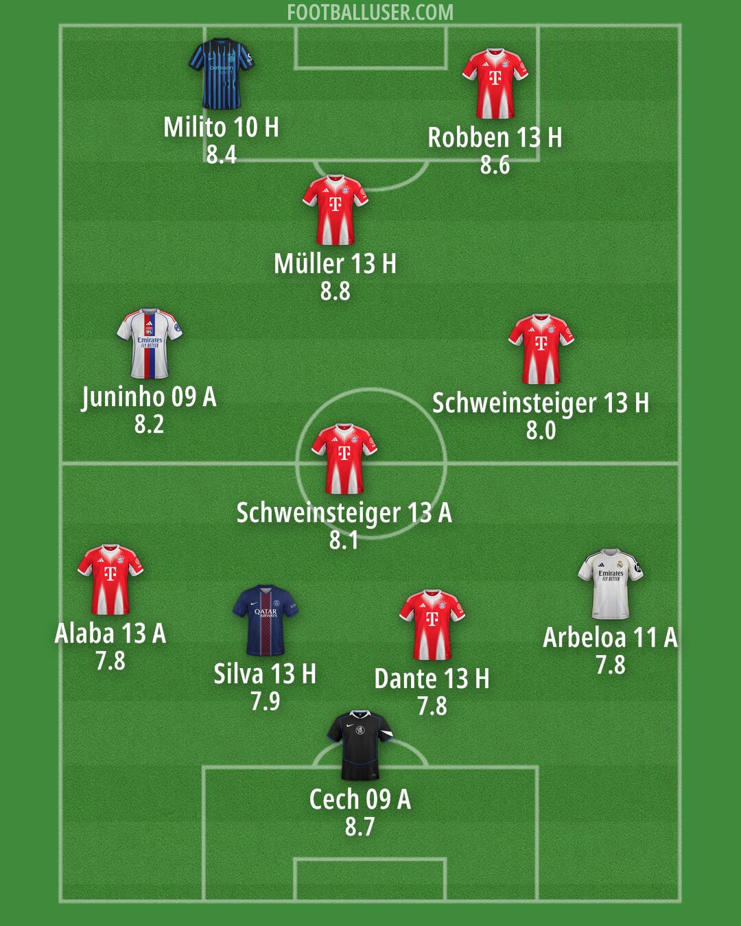 Custom Team Formation 2026