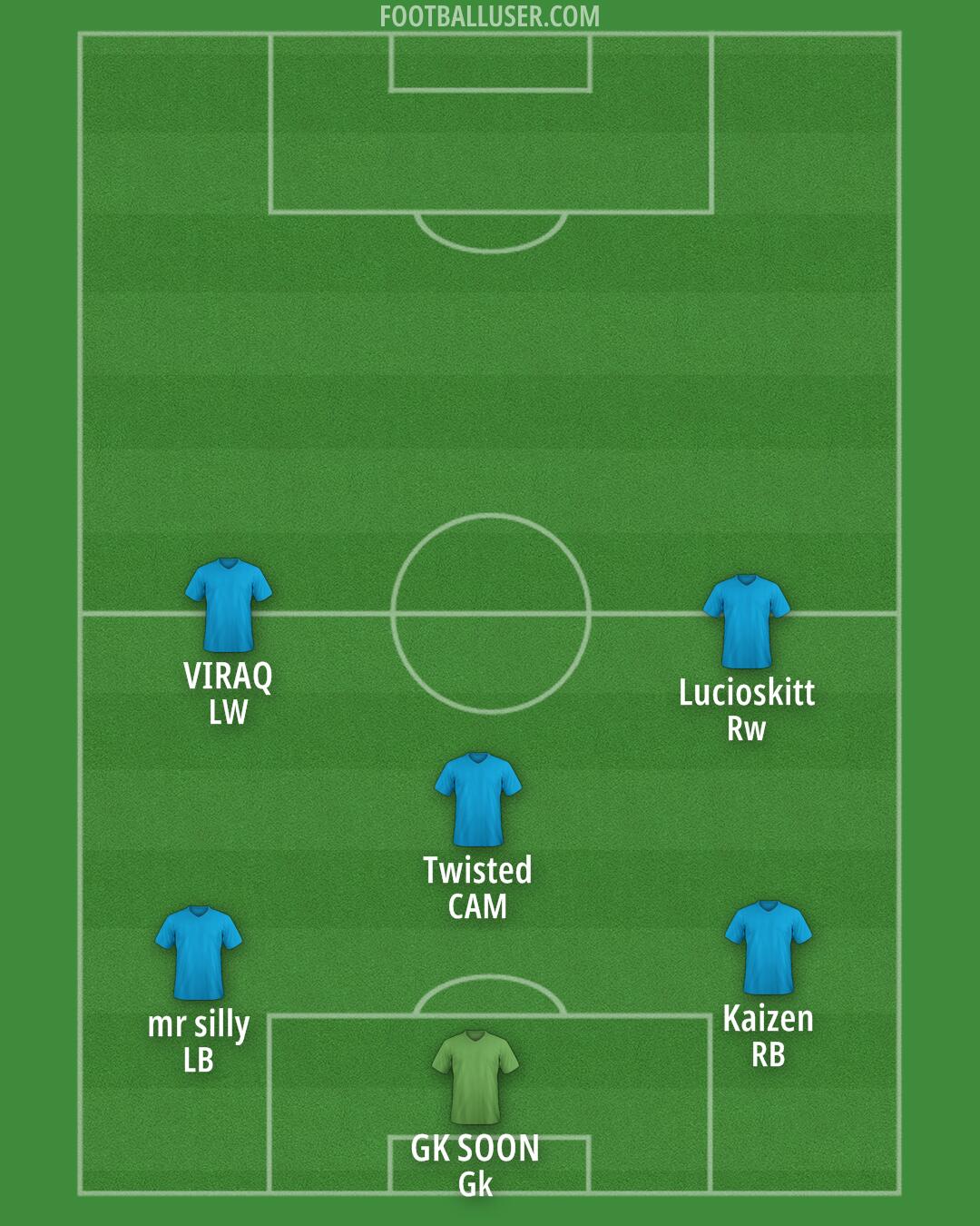 Custom Team Formation 2026