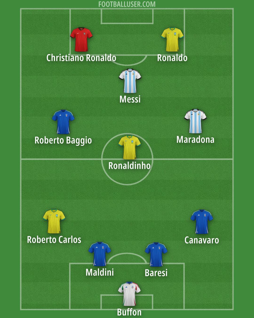 Custom Team Formation 2026