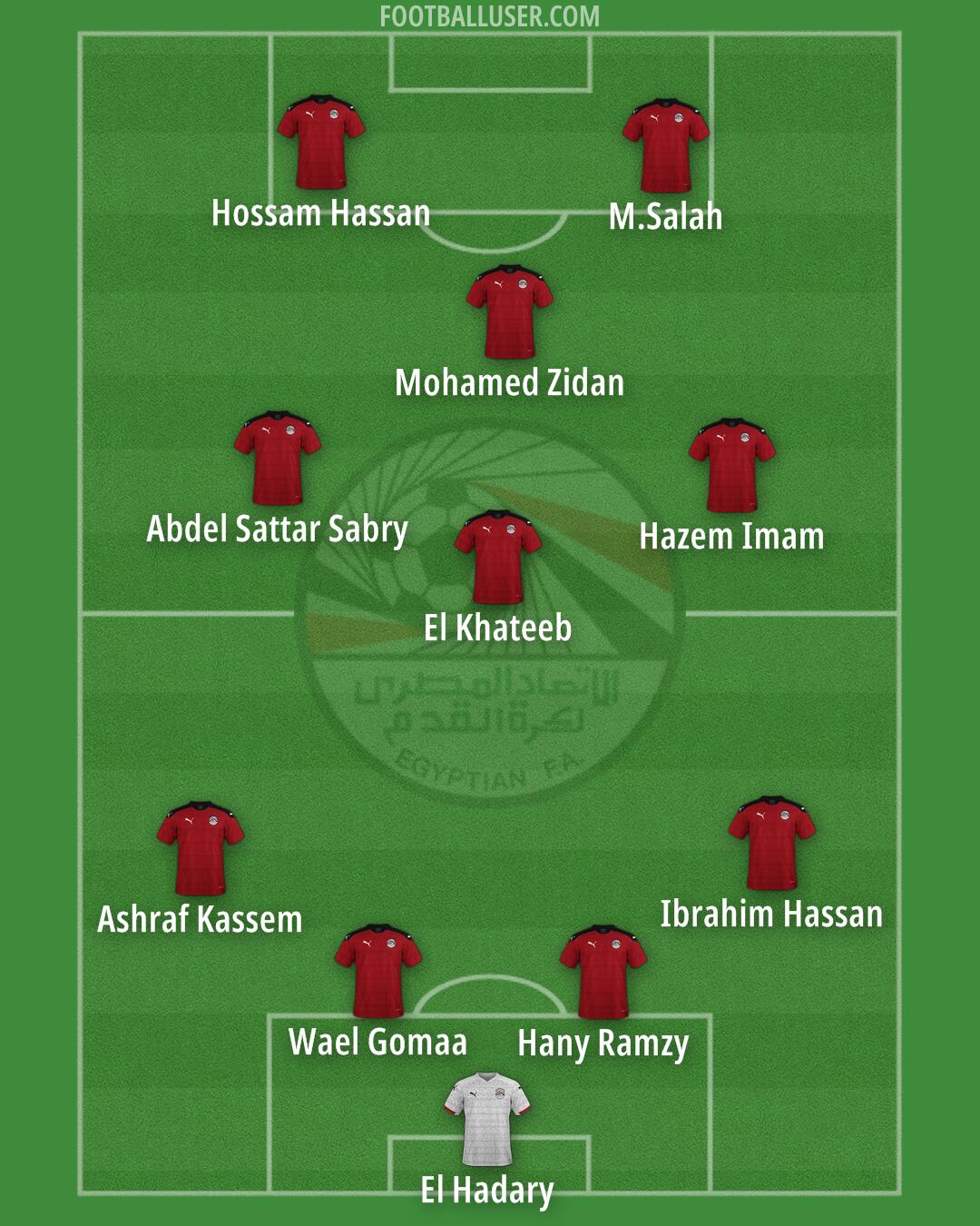Egypt Formation 2026