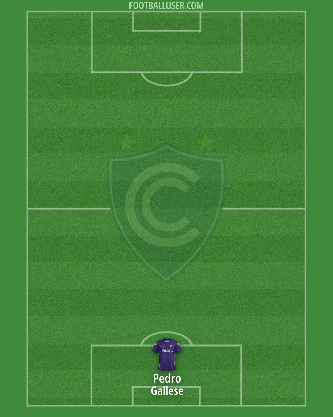 Cienciano Formation 2026