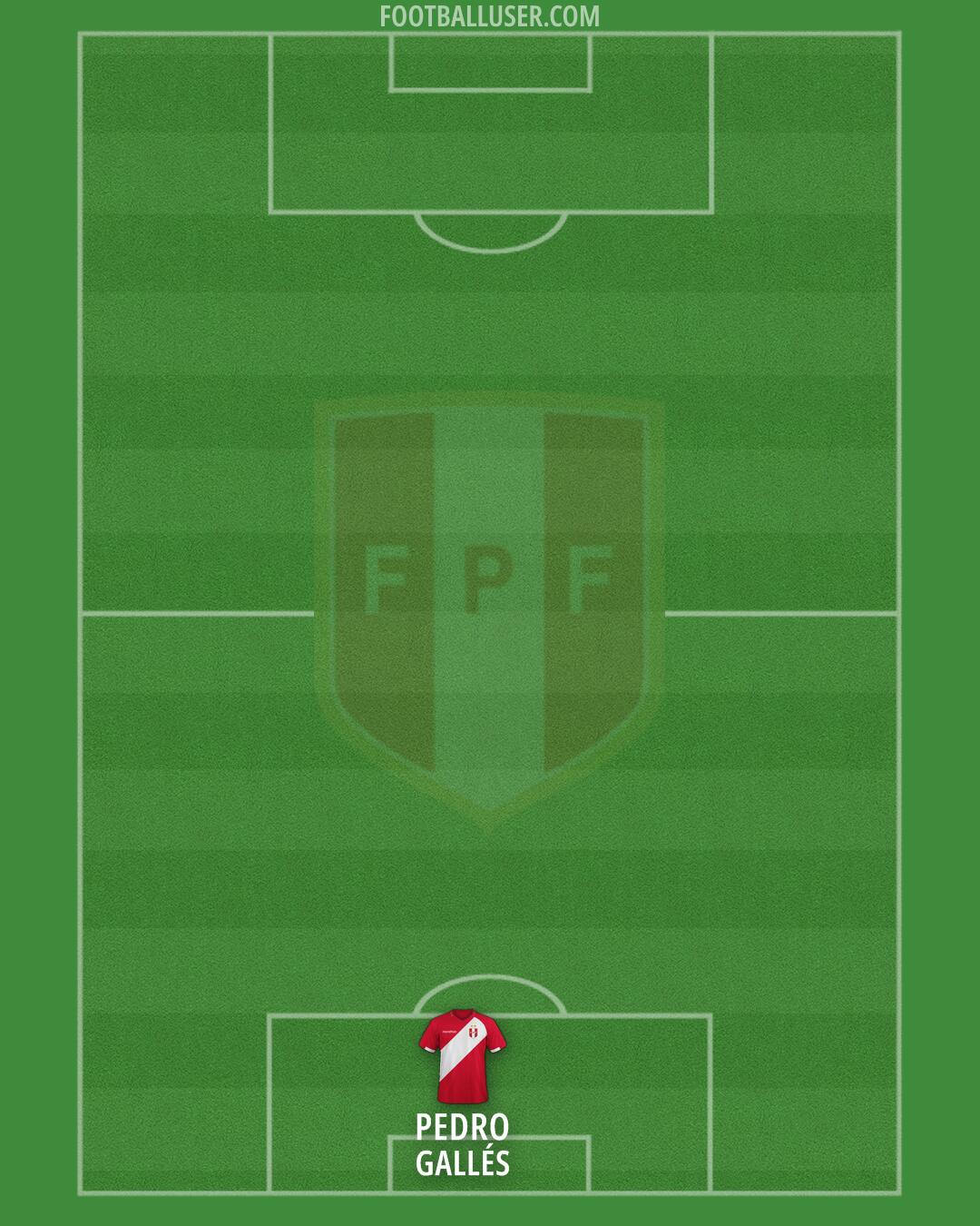 Peru Formation 2026