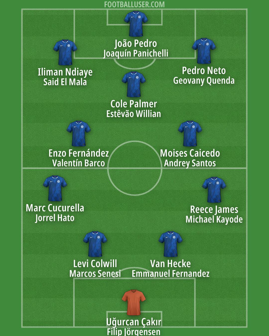 Chelsea Formation 2026