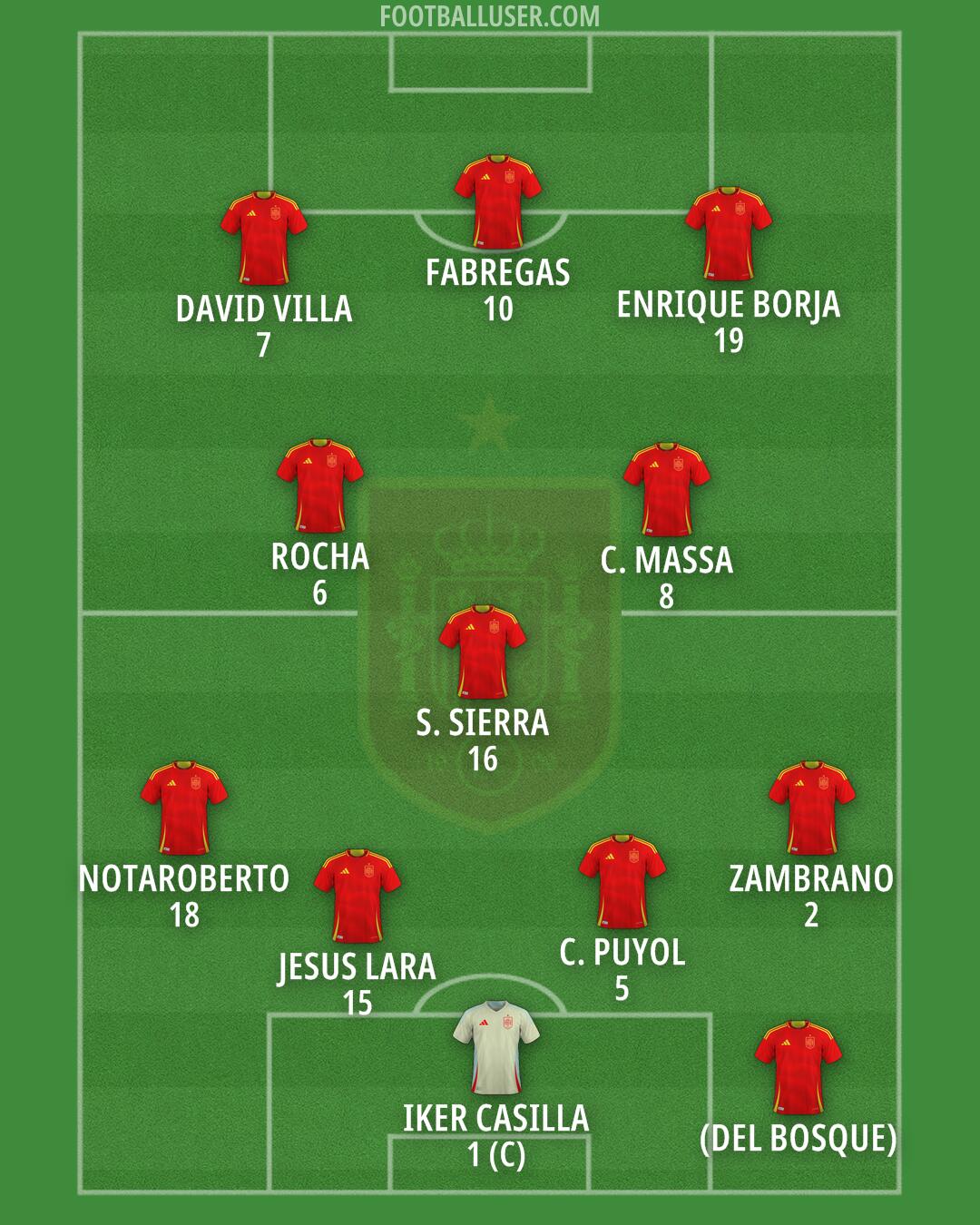 Spain Formation 2026