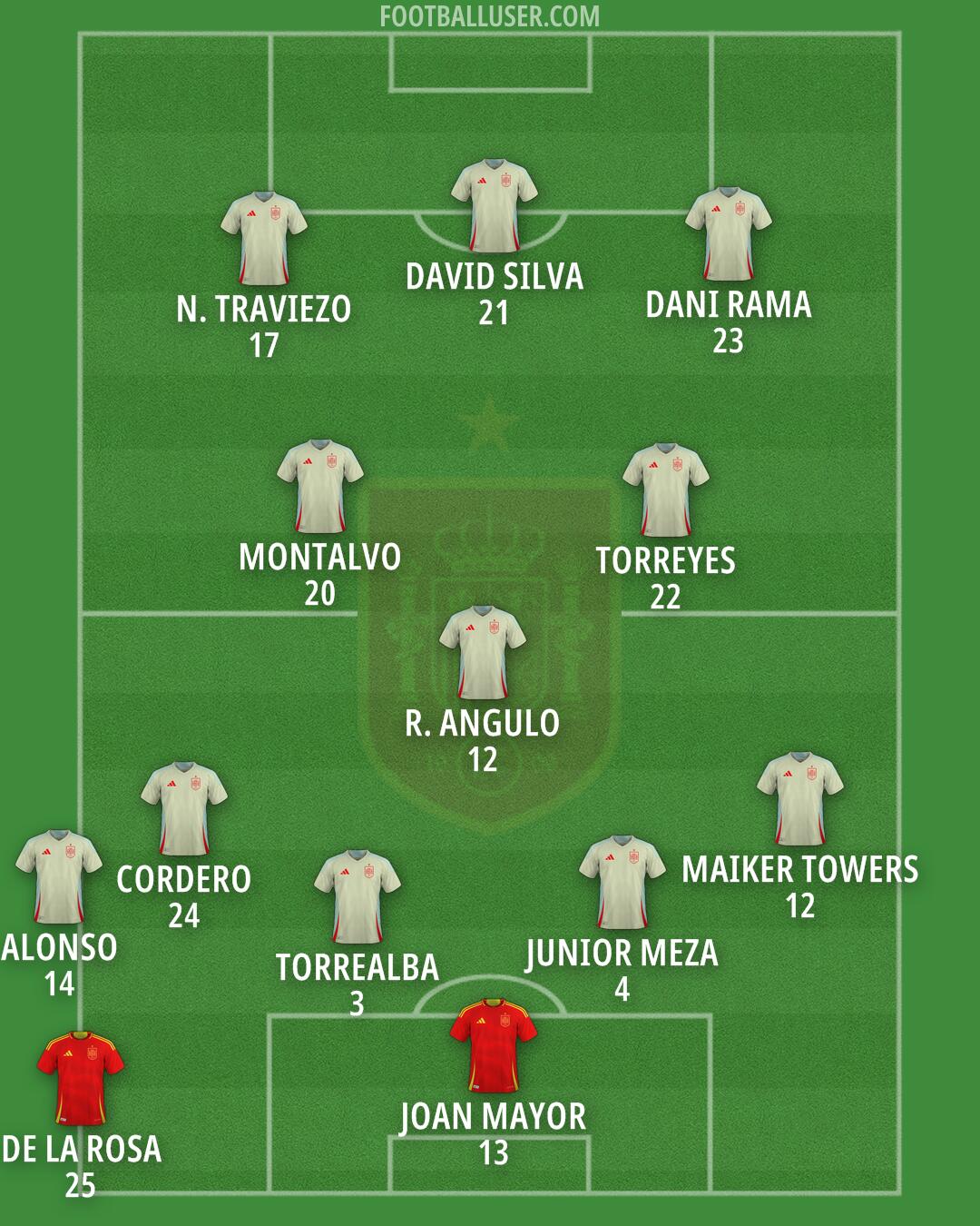 Spain Formation 2026