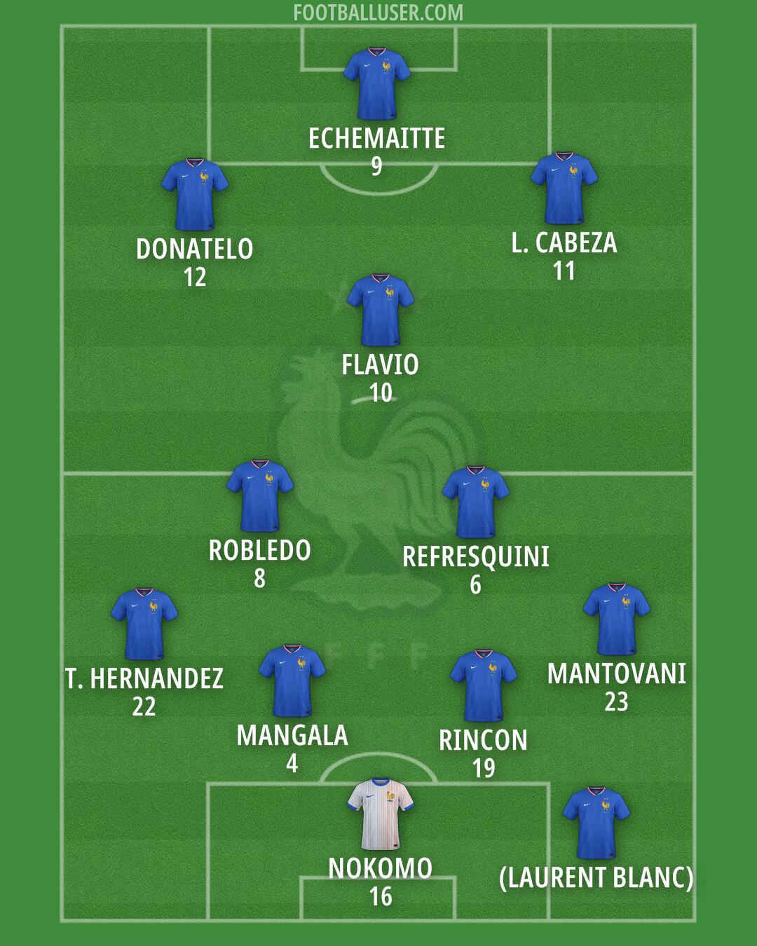 France Formation 2026