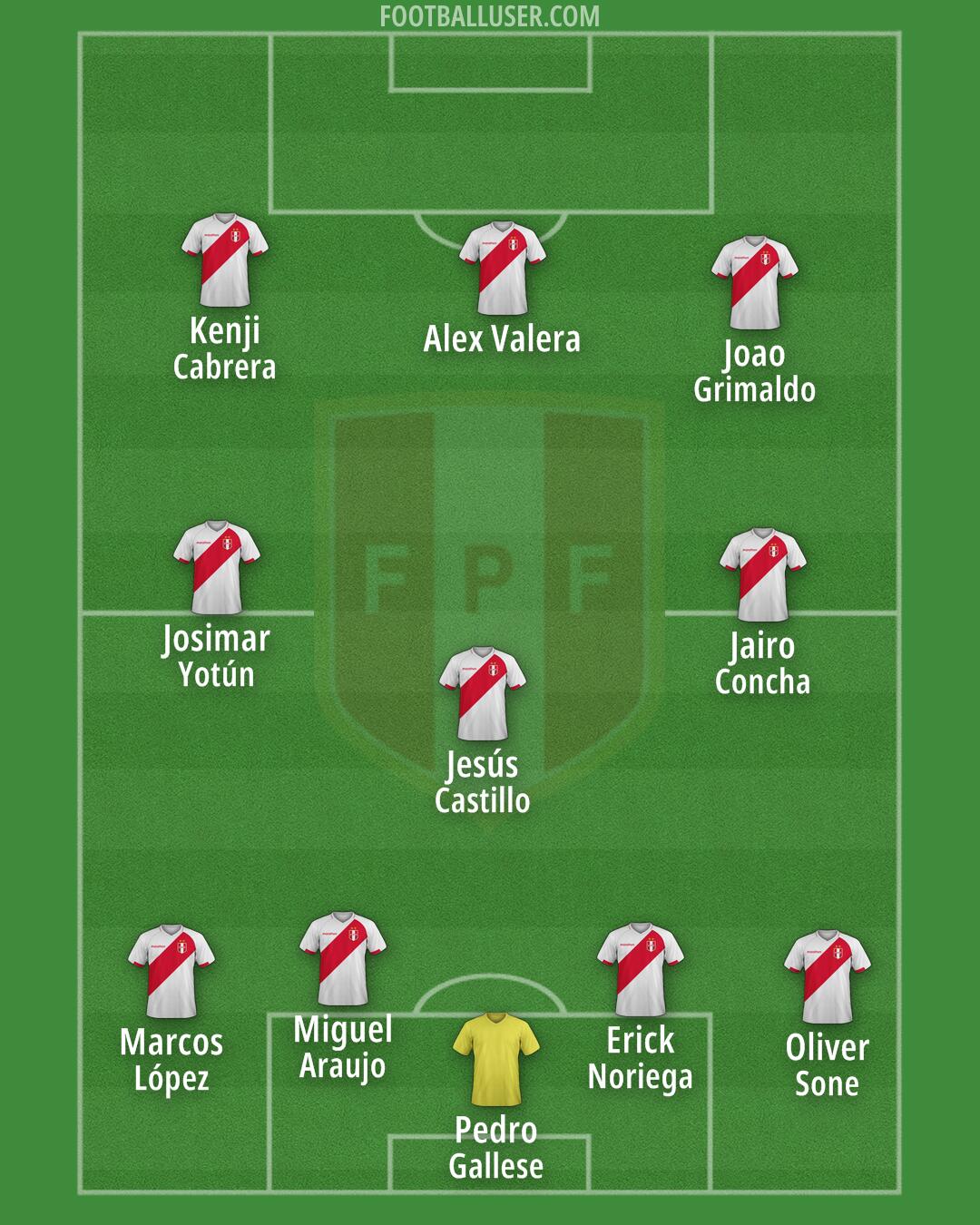 Peru Formation 2026