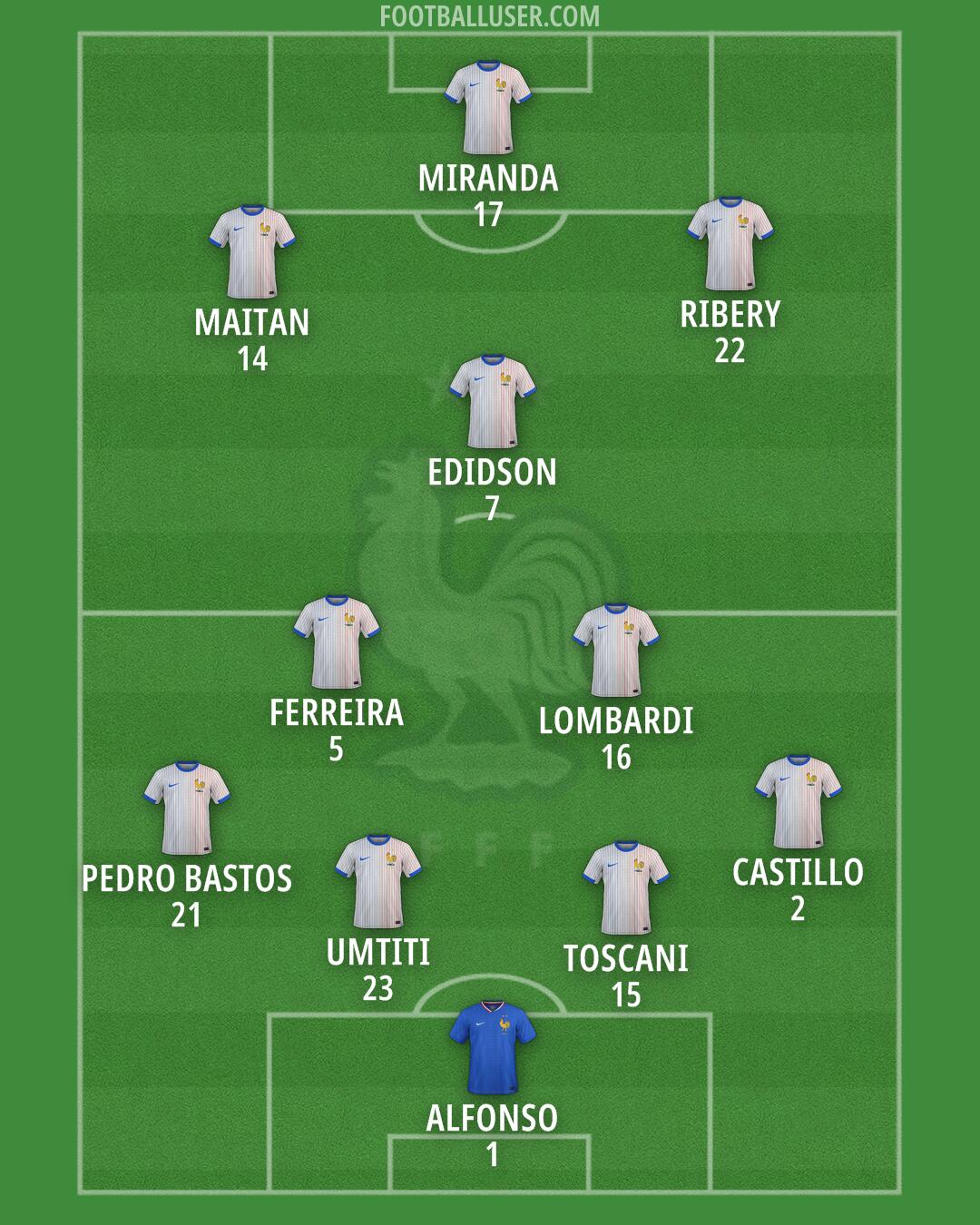 France Formation 2026