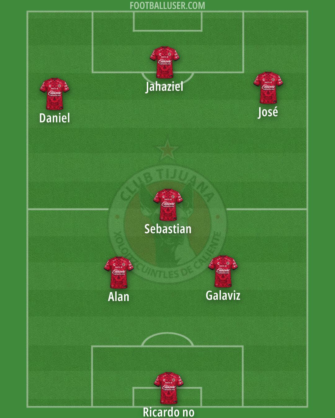 Tijuana Formation 2026