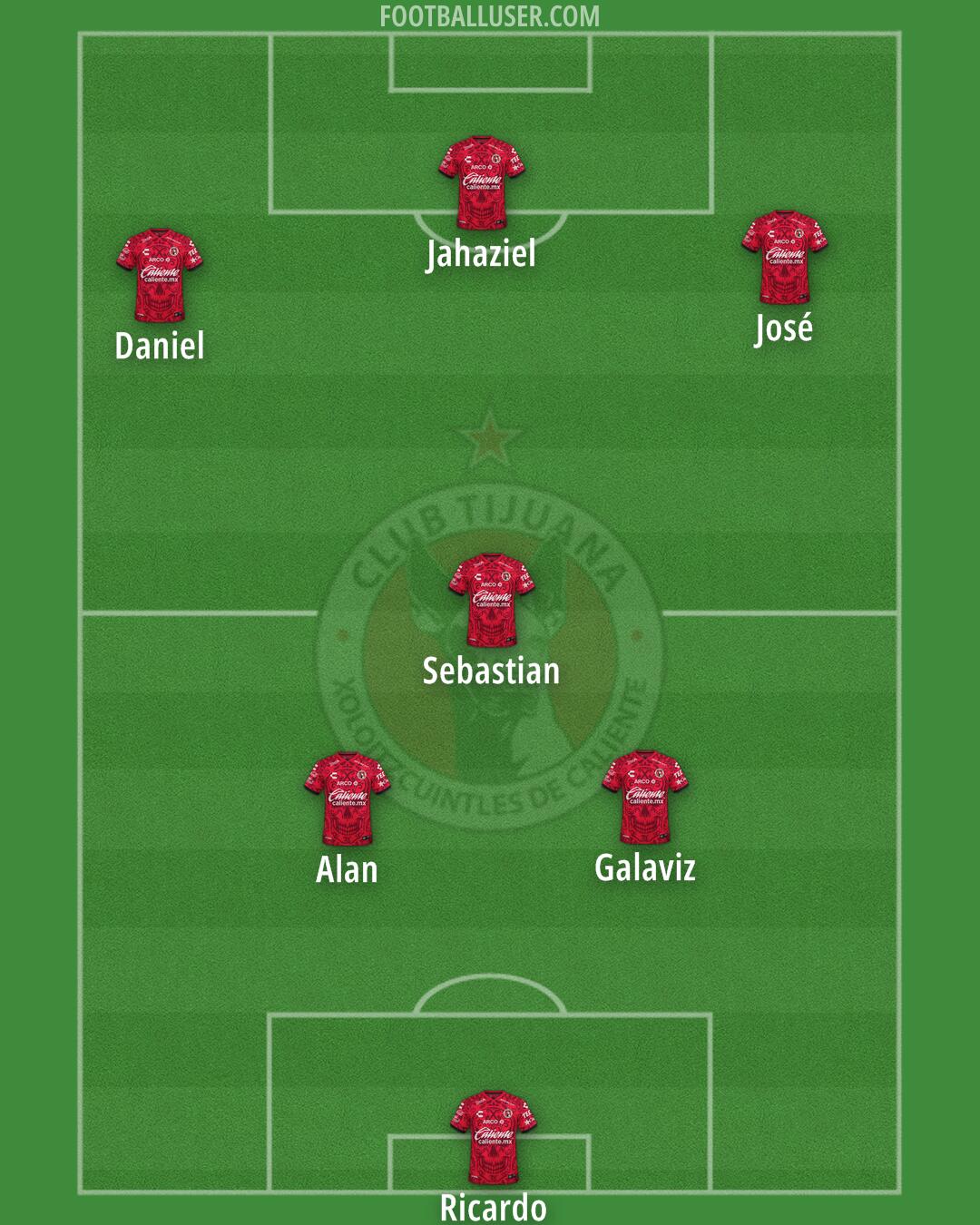 Tijuana Formation 2026