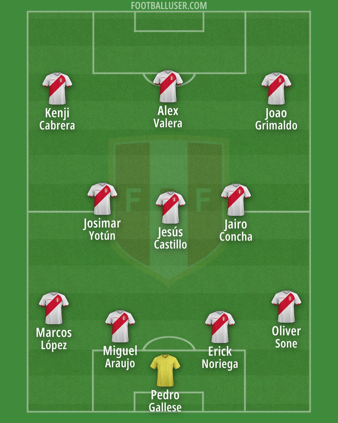 Peru Formation 2026