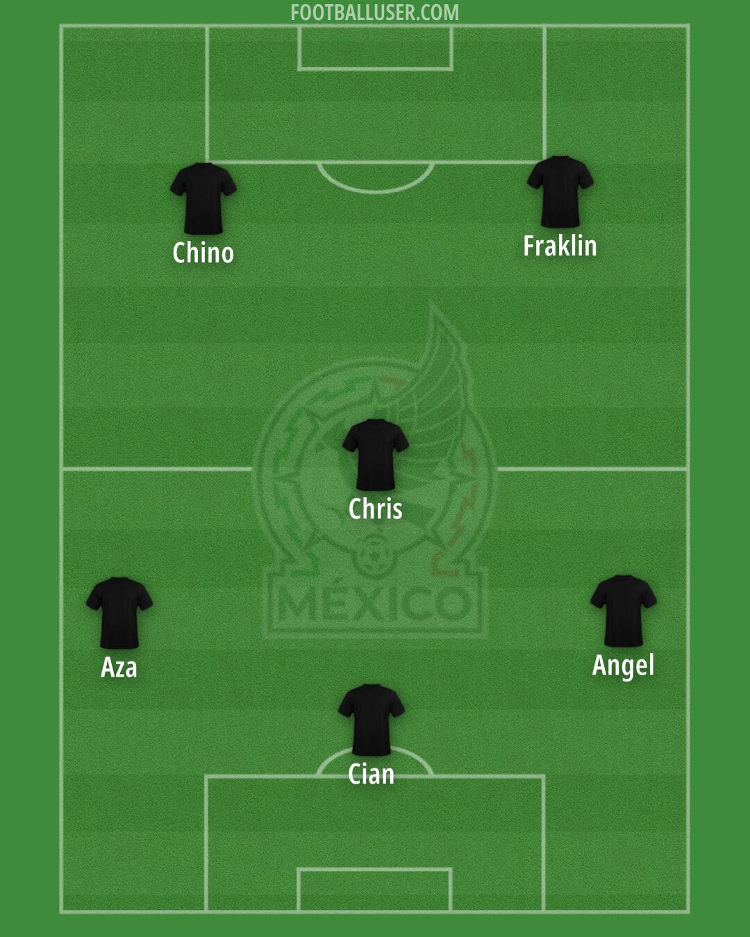 Mexico Formation 2026