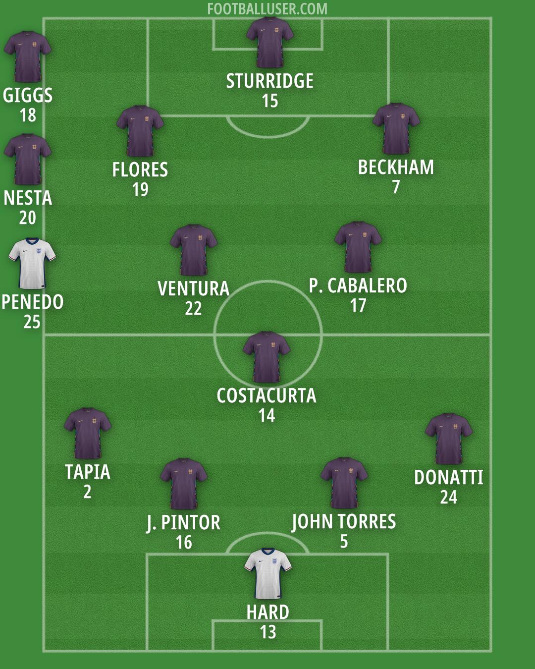 England Formation 2026