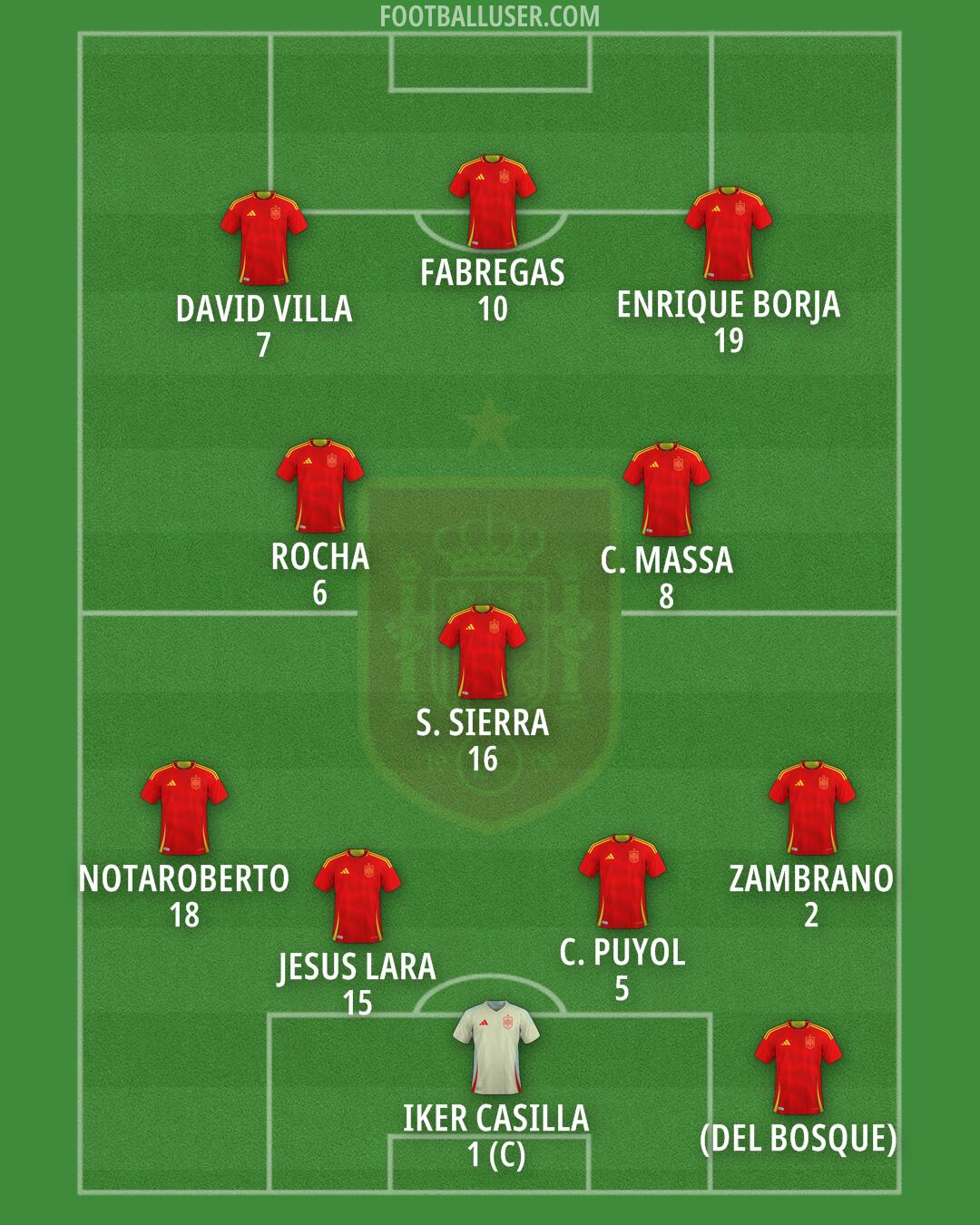 Spain Formation 2026