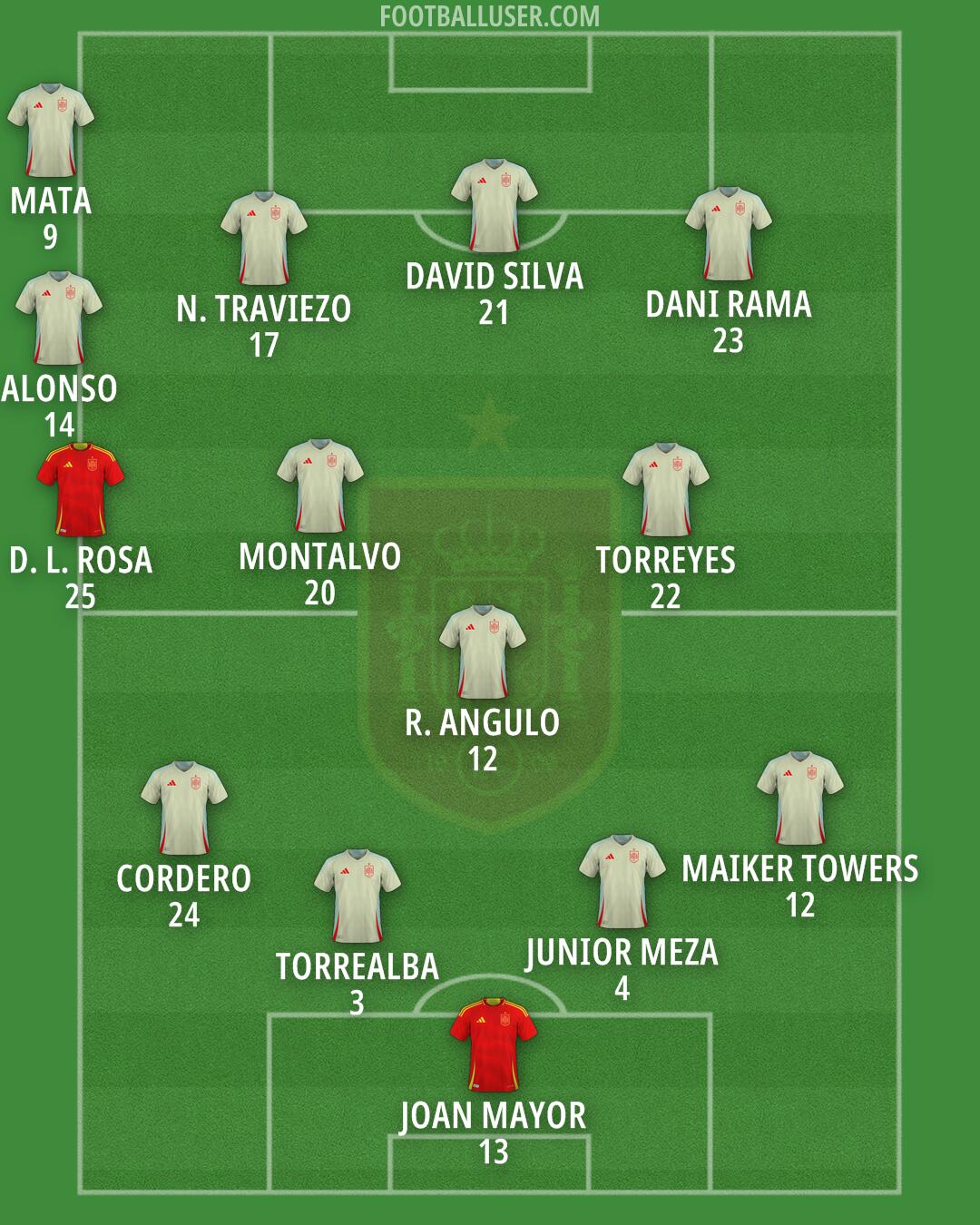 Spain Formation 2026