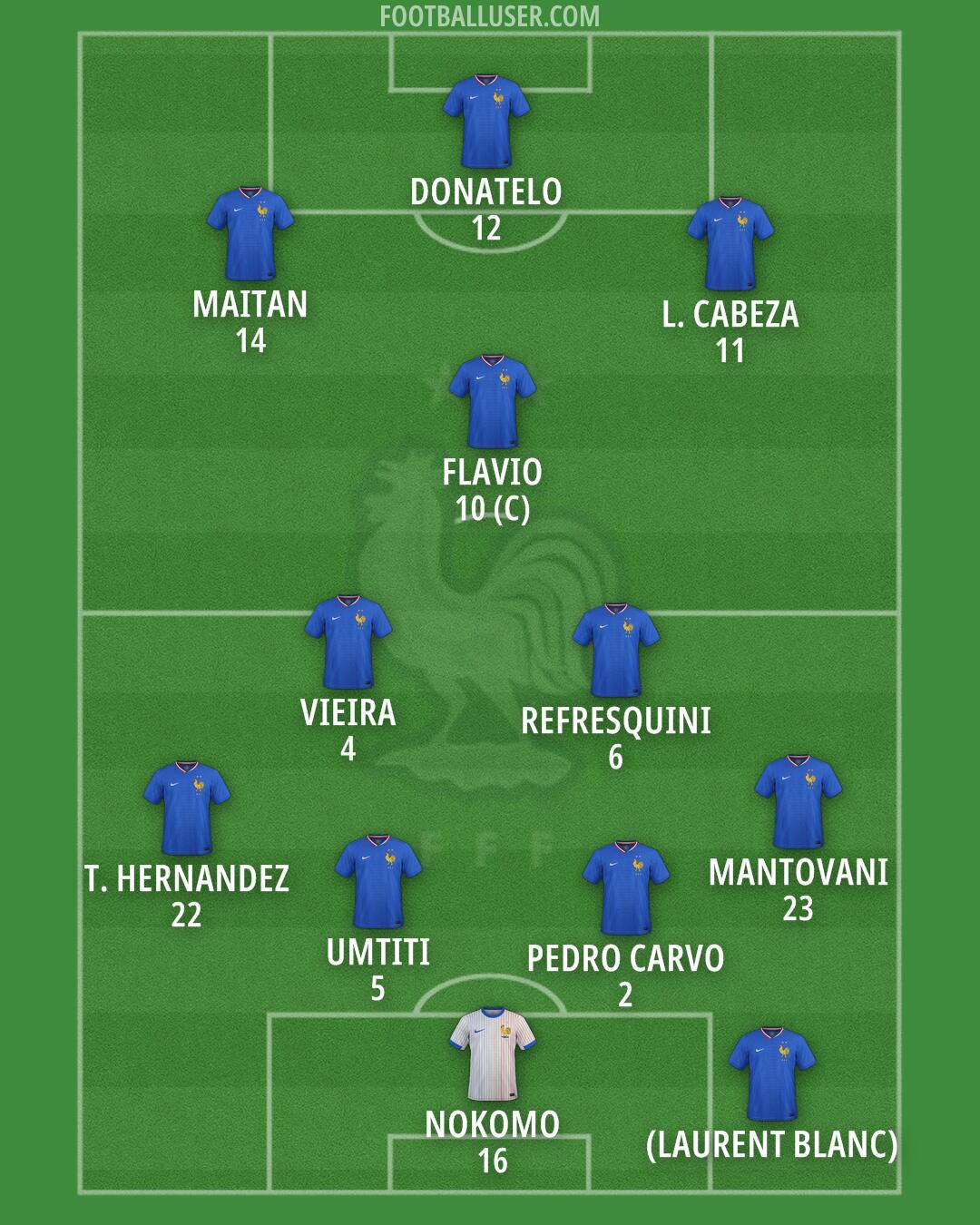 France Formation 2026