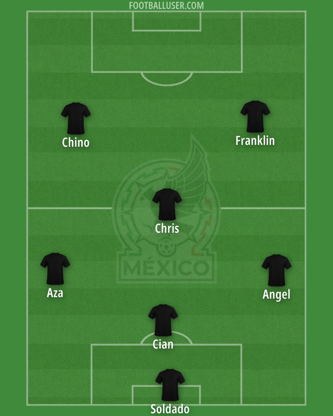 Mexico Formation 2026