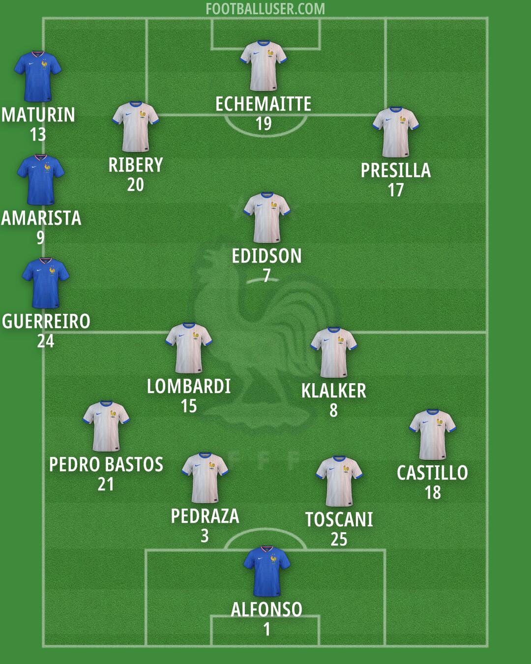 France Formation 2026