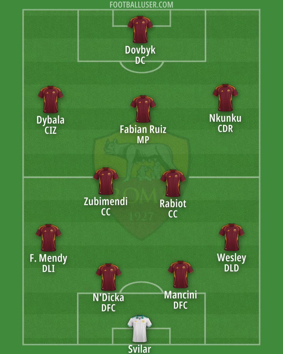 Roma Formation 2026