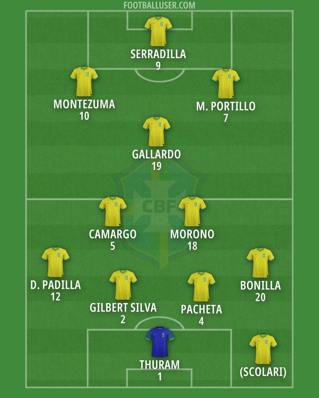 Brazil Formation 2026