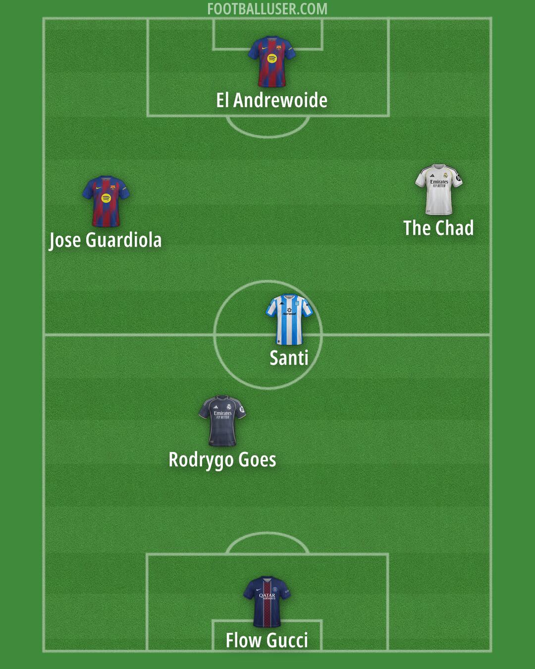 Custom Team Formation 2026
