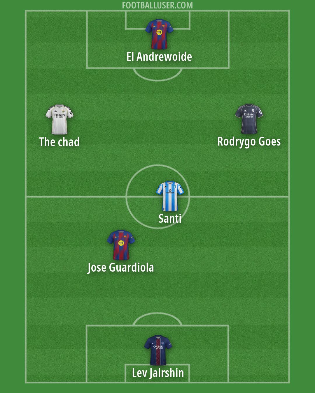 Custom Team Formation 2026