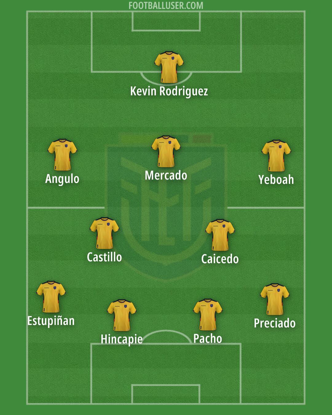 Ecuador Formation 2026