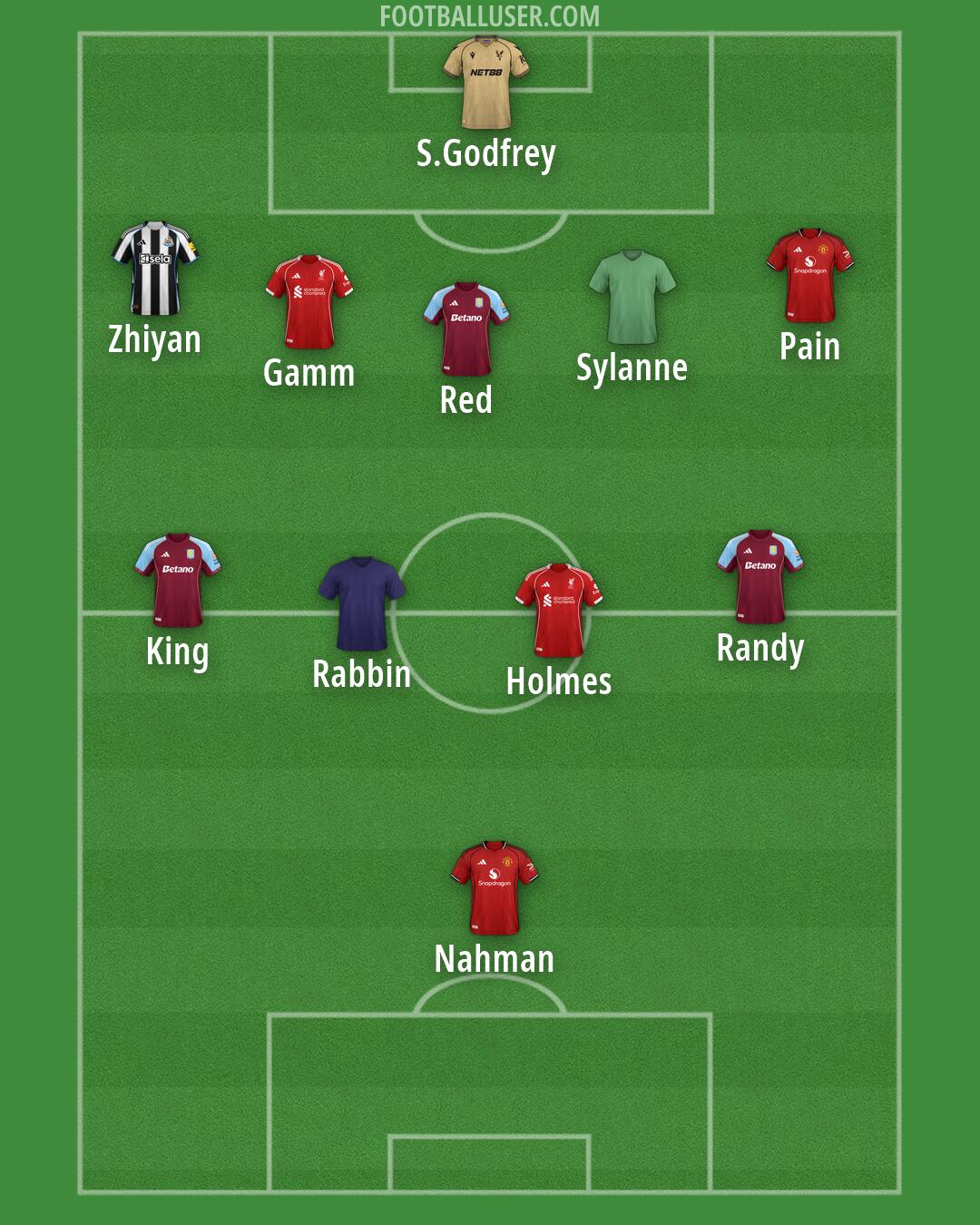 Custom Team Formation 2026