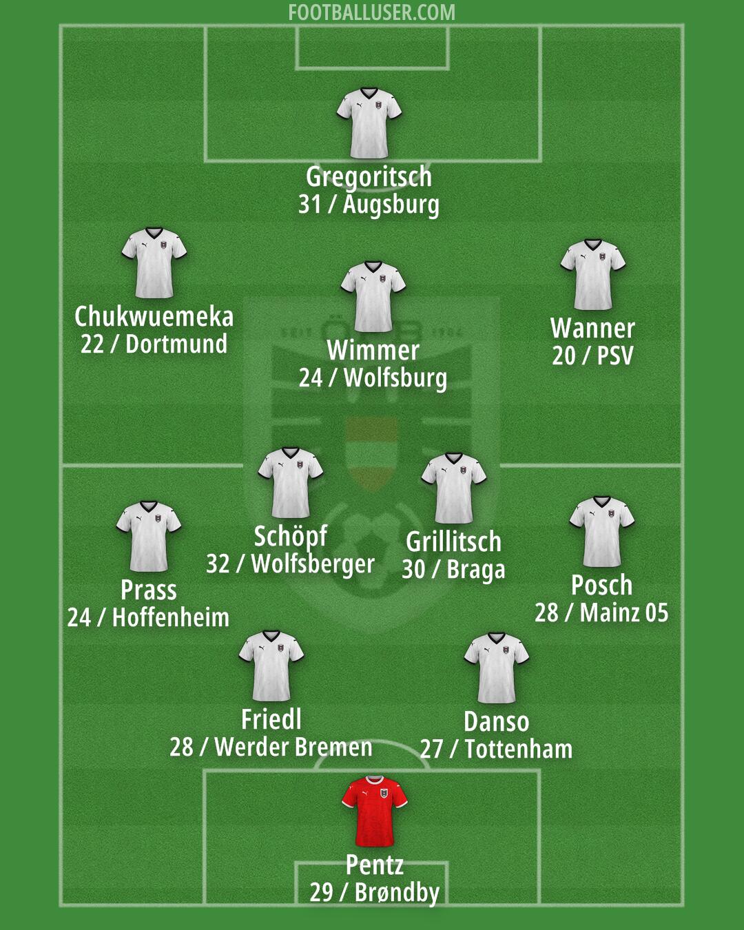 Austria Formation 2026