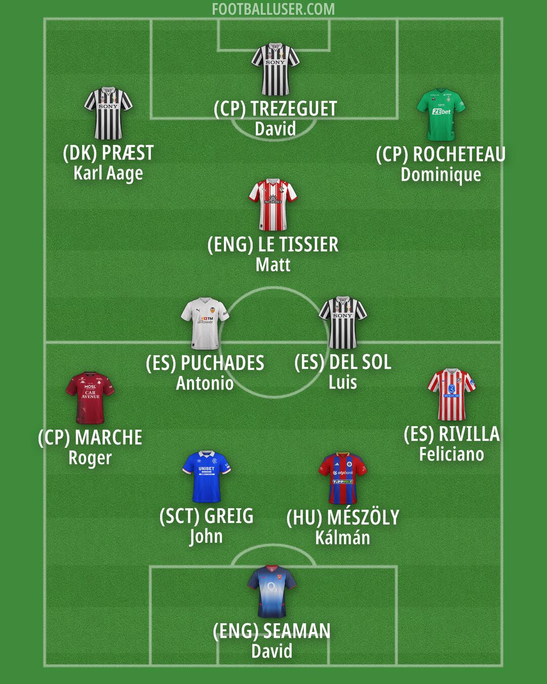 Custom Team Formation 2026