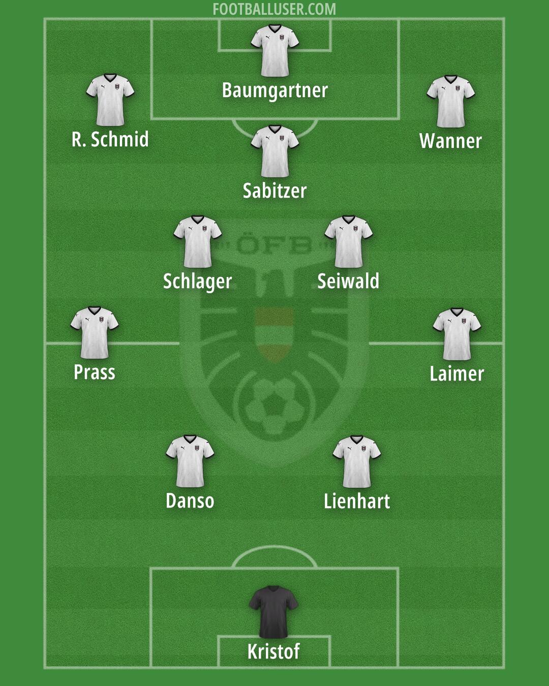 Austria Formation 2026