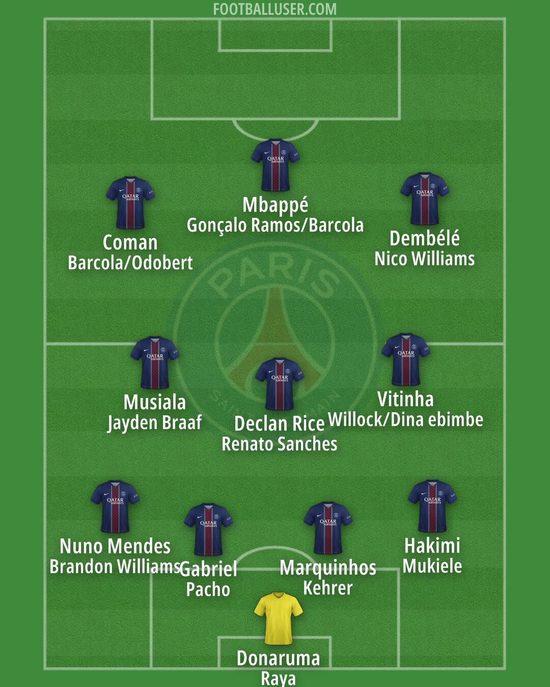PSG Formation 2026