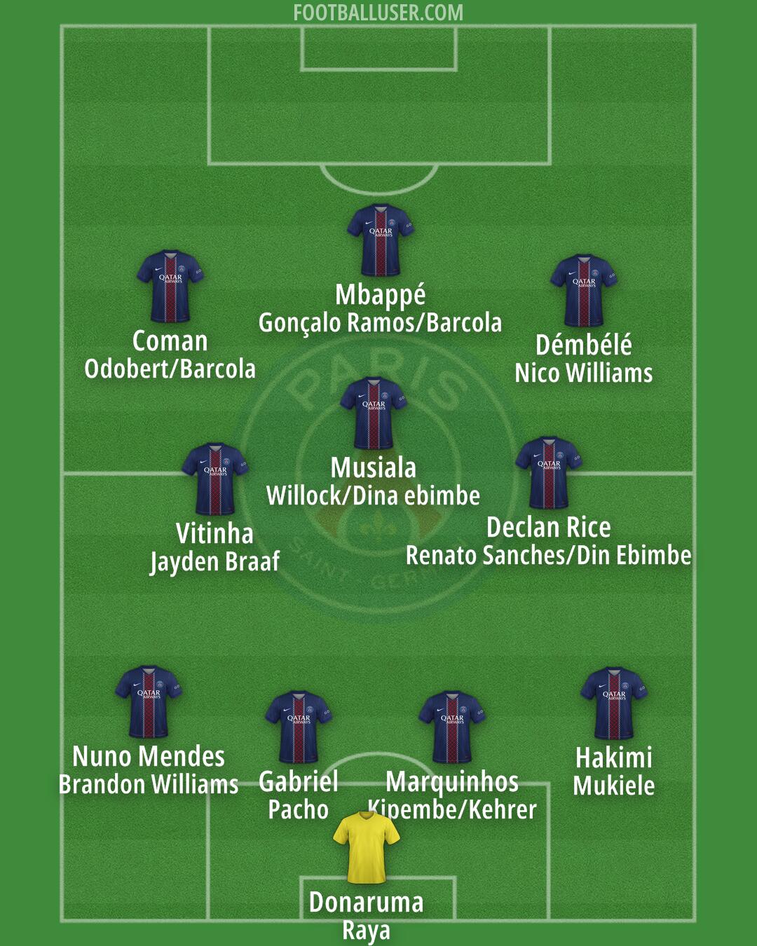 PSG Formation 2026